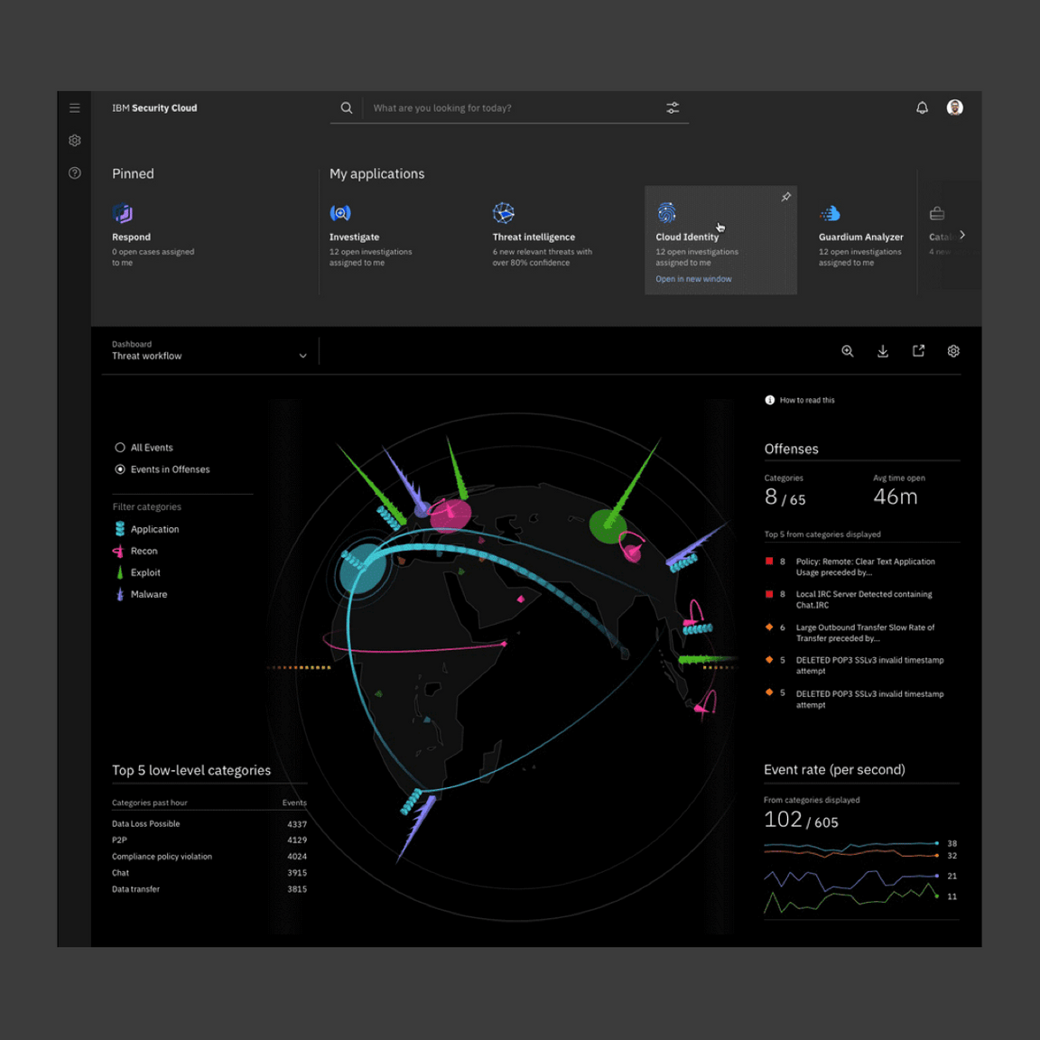 security cloud-3