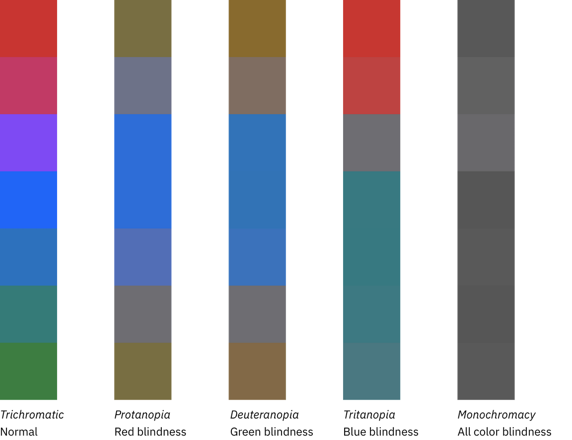 color blindness graphic